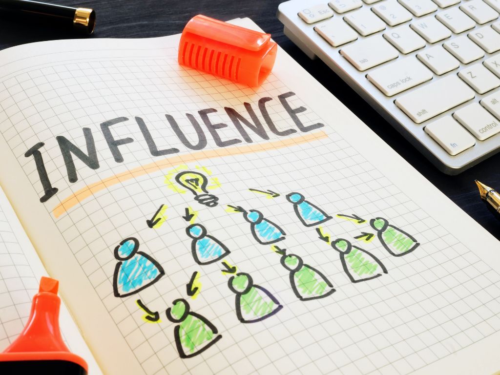 Leveraging the Circle of Influence: A Growth Strategy for Edtech